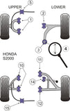 boccole sospensioni POWERFLEX
